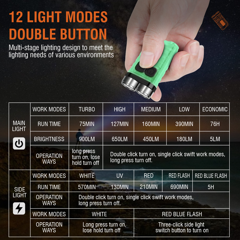Latarka EDC V3 Mini Brelok 900 – Keychain Flashlight recenzja i cena